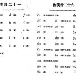 音字转换